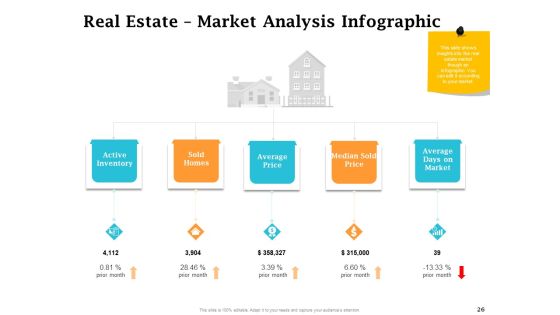 Real Estate Asset Management Ppt PowerPoint Presentation Complete Deck With Slides Slide26