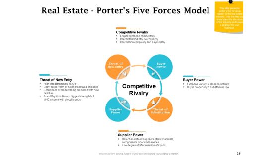 Real Estate Asset Management Ppt PowerPoint Presentation Complete Deck With Slides Slide28