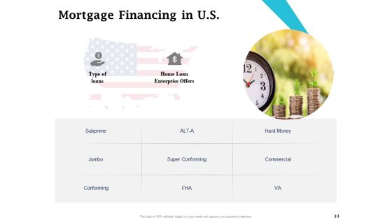 Real Estate Asset Management Ppt PowerPoint Presentation Complete Deck With Slides Slide33