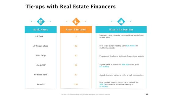 Real Estate Asset Management Ppt PowerPoint Presentation Complete Deck With Slides Slide38
