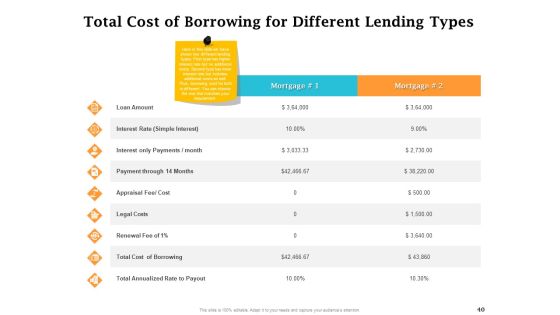 Real Estate Asset Management Ppt PowerPoint Presentation Complete Deck With Slides Slide40
