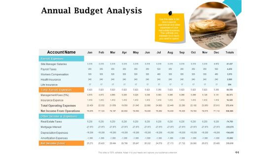 Real Estate Asset Management Ppt PowerPoint Presentation Complete Deck With Slides Slide44