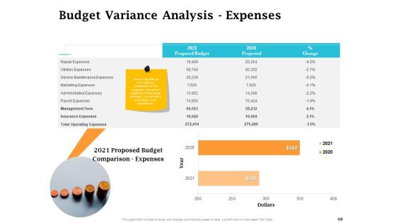 Real Estate Asset Management Ppt PowerPoint Presentation Complete Deck With Slides Slide48