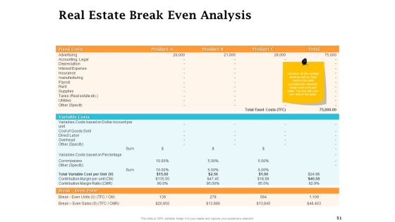 Real Estate Asset Management Ppt PowerPoint Presentation Complete Deck With Slides Slide51