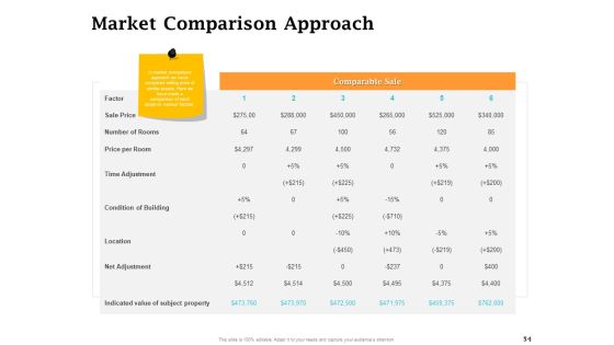 Real Estate Asset Management Ppt PowerPoint Presentation Complete Deck With Slides Slide54