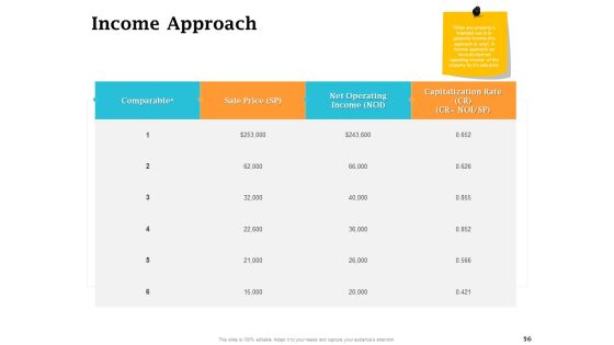 Real Estate Asset Management Ppt PowerPoint Presentation Complete Deck With Slides Slide56