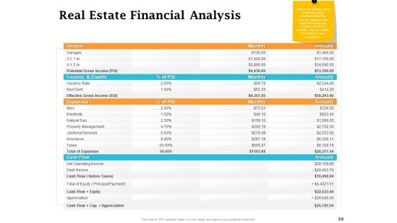 Real Estate Asset Management Ppt PowerPoint Presentation Complete Deck With Slides Slide59