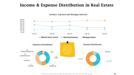 Real Estate Asset Management Ppt PowerPoint Presentation Complete Deck With Slides Slide60