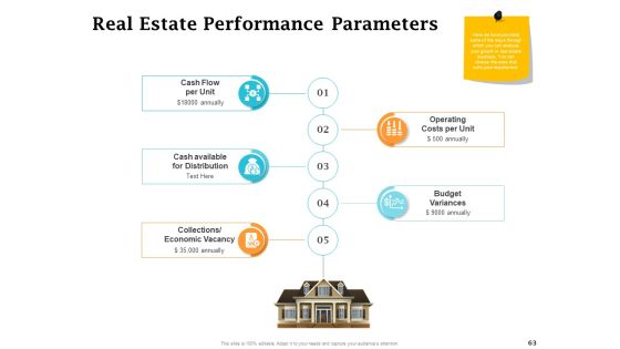Real Estate Asset Management Ppt PowerPoint Presentation Complete Deck With Slides Slide63