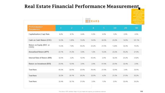 Real Estate Asset Management Ppt PowerPoint Presentation Complete Deck With Slides Slide64