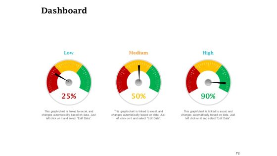 Real Estate Asset Management Ppt PowerPoint Presentation Complete Deck With Slides Slide72