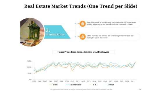Real Estate Asset Management Ppt PowerPoint Presentation Complete Deck With Slides Slide08