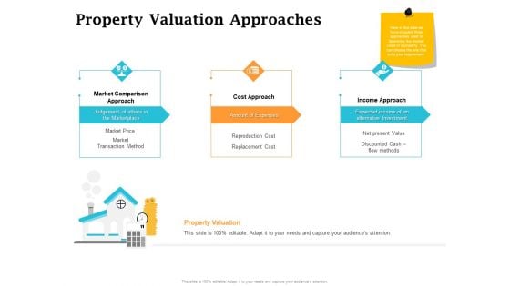 Real Estate Asset Management Property Valuation Approaches Ppt Layouts Objects PDF