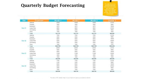 Real Estate Asset Management Quarterly Budget Forecasting Ppt Styles Layouts PDF