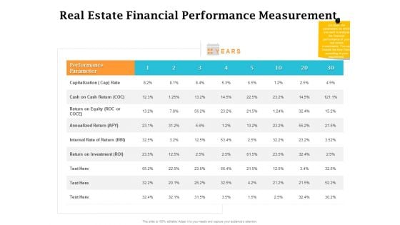 Real Estate Asset Management Real Estate Financial Performance Measurement Ppt Professional Inspiration PDF