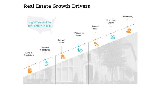 Real Estate Asset Management Real Estate Growth Drivers Ppt Infographic Template Guidelines PDF