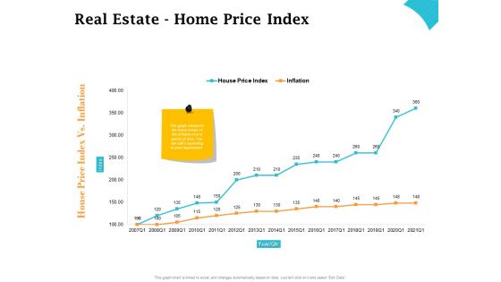 Real Estate Asset Management Real Estate Home Price Index Ppt Show PDF