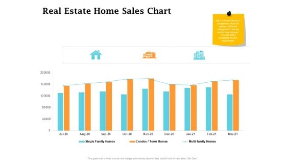 Real Estate Asset Management Real Estate Home Sales Chart Ppt Infographic Template Mockup PDF