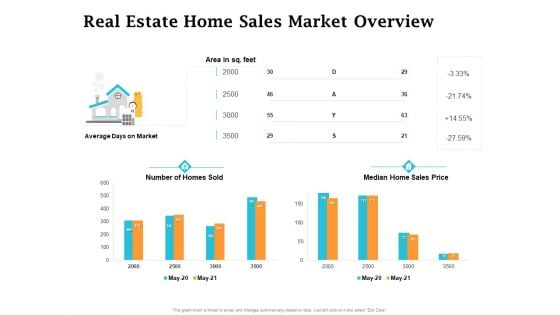 Real Estate Asset Management Real Estate Home Sales Market Overview Ppt Gallery Slide Download PDF