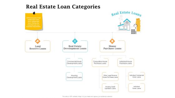 Real Estate Asset Management Real Estate Loan Categories Ppt Icon Ideas PDF