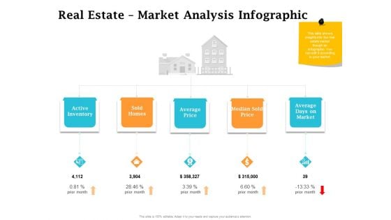 Real Estate Asset Management Real Estate Market Analysis Infographic Ppt Styles Example Topics PDF