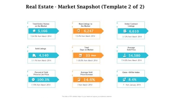 Real Estate Asset Management Real Estate Market Snapshot Price Ppt Infographic Template Templates PDF