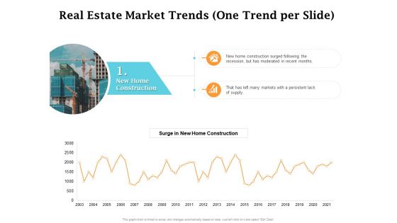 Real Estate Asset Management Real Estate Market Trends One Trend Per Slide Construction Ppt Portfolio File Formats PDF