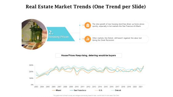 Real Estate Asset Management Real Estate Market Trends One Trend Per Slide Prices Ppt Summary Vector PDF