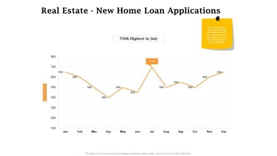 Real Estate Asset Management Real Estate New Home Loan Applications Ppt Infographic Template Smartart PDF