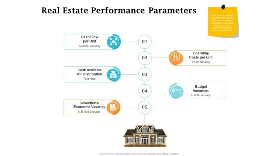 Real Estate Asset Management Real Estate Performance Parameters Ppt File Layout Ideas PDF