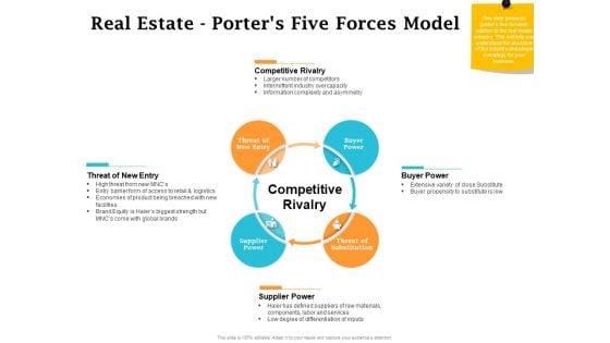 Real Estate Asset Management Real Estate Porters Five Forces Model Ppt Infographic Template Sample PDF Real Estate Asset Management Real Estate Porters Five Forces Model Ppt Infographic Template Sample PDF