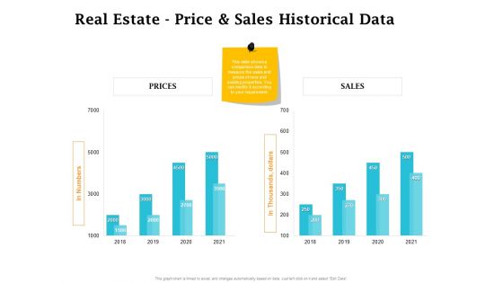 Real Estate Asset Management Real Estate Price And Sales Historical Data Ppt Pictures Format Ideas PDF