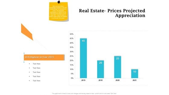 Real Estate Asset Management Real Estate Prices Projected Appreciation Ppt Gallery Backgrounds PDF