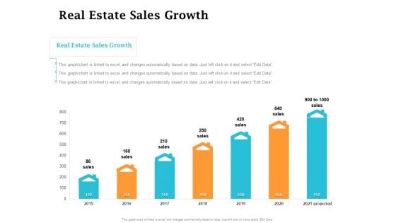 Real Estate Asset Management Real Estate Sales Growth Ppt Outline Styles PDF