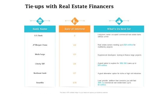 Real Estate Asset Management Tie Ups With Real Estate Financers Ppt Portfolio Images PDF