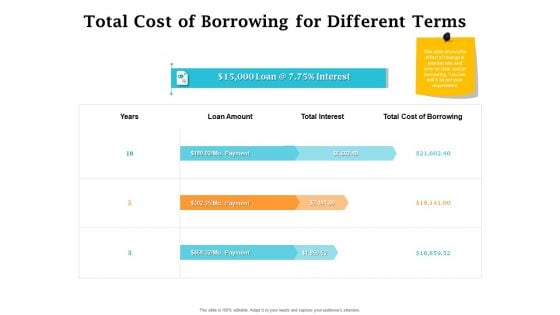 Real Estate Asset Management Total Cost Of Borrowing For Different Terms Ppt Slides Maker PDF