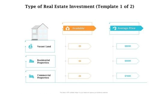 Real Estate Asset Management Type Of Real Estate Investment Average Ppt Slides Objects PDF