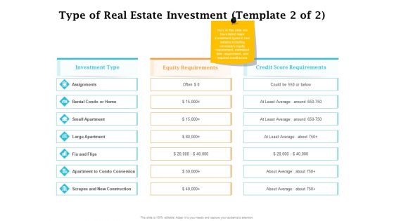 Real Estate Asset Management Type Of Real Estate Investment Equity Ppt Gallery Vector PDF