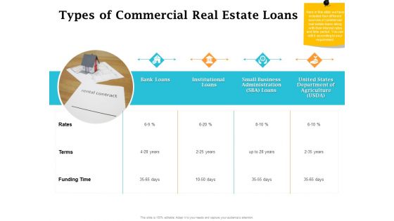 Real Estate Asset Management Types Of Commercial Real Estate Loans Ppt Professional Design Ideas PDF