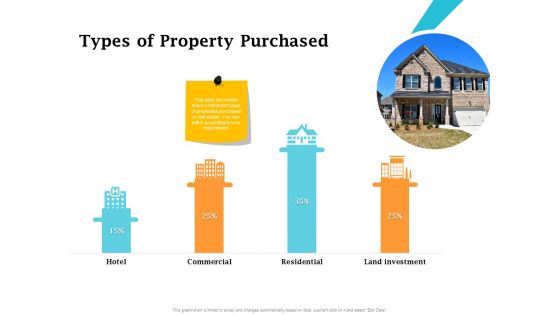Real Estate Asset Management Types Of Property Purchased Ppt Clipart PDF