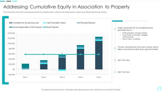 Real Estate Assets Financing Analysis Addressing Cumulative Equity In Association Graphics PDF