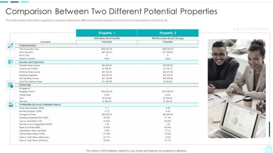 Real Estate Assets Financing Analysis Comparison Between Two Different Potential Icons PDF