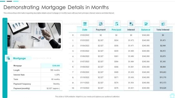 Real Estate Assets Financing Analysis Demonstrating Mortgage Details In Months Summary PDF