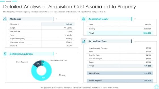 Real Estate Assets Financing Analysis Detailed Analysis Of Acquisition Cost Associated Introduction PDF