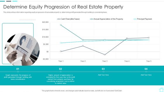 Real Estate Assets Financing Analysis Determine Equity Progression Of Real Estate Property Demonstration PDF