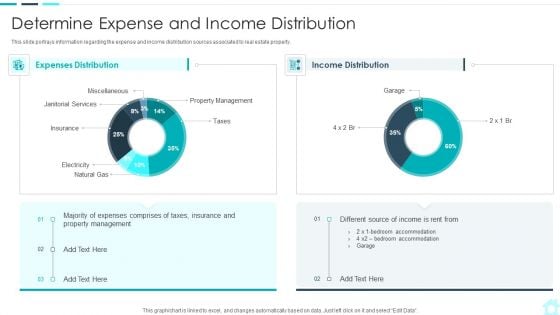 Real Estate Assets Financing Analysis Determine Expense And Income Distribution Graphics PDF