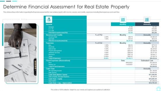 Real Estate Assets Financing Analysis Determine Financial Assessment For Real Estate Property Structure PDF