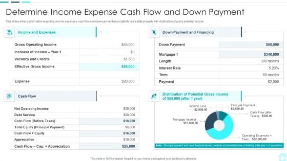 Real Estate Assets Financing Analysis Determine Income Expense Cash Flow And Down Payment Download PDF