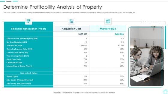 Real Estate Assets Financing Analysis Determine Profitability Analysis Of Property Summary PDF