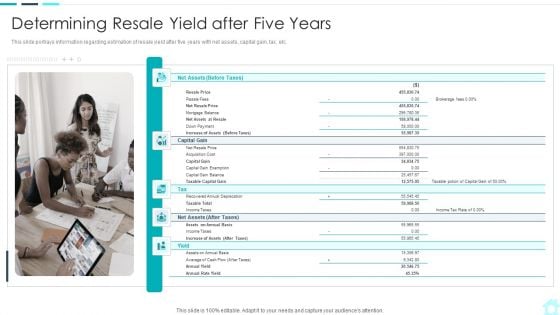 Real Estate Assets Financing Analysis Determining Resale Yield After Five Years Pictures PDF